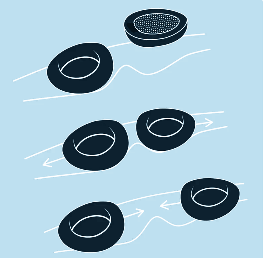 Adjustable eye cups